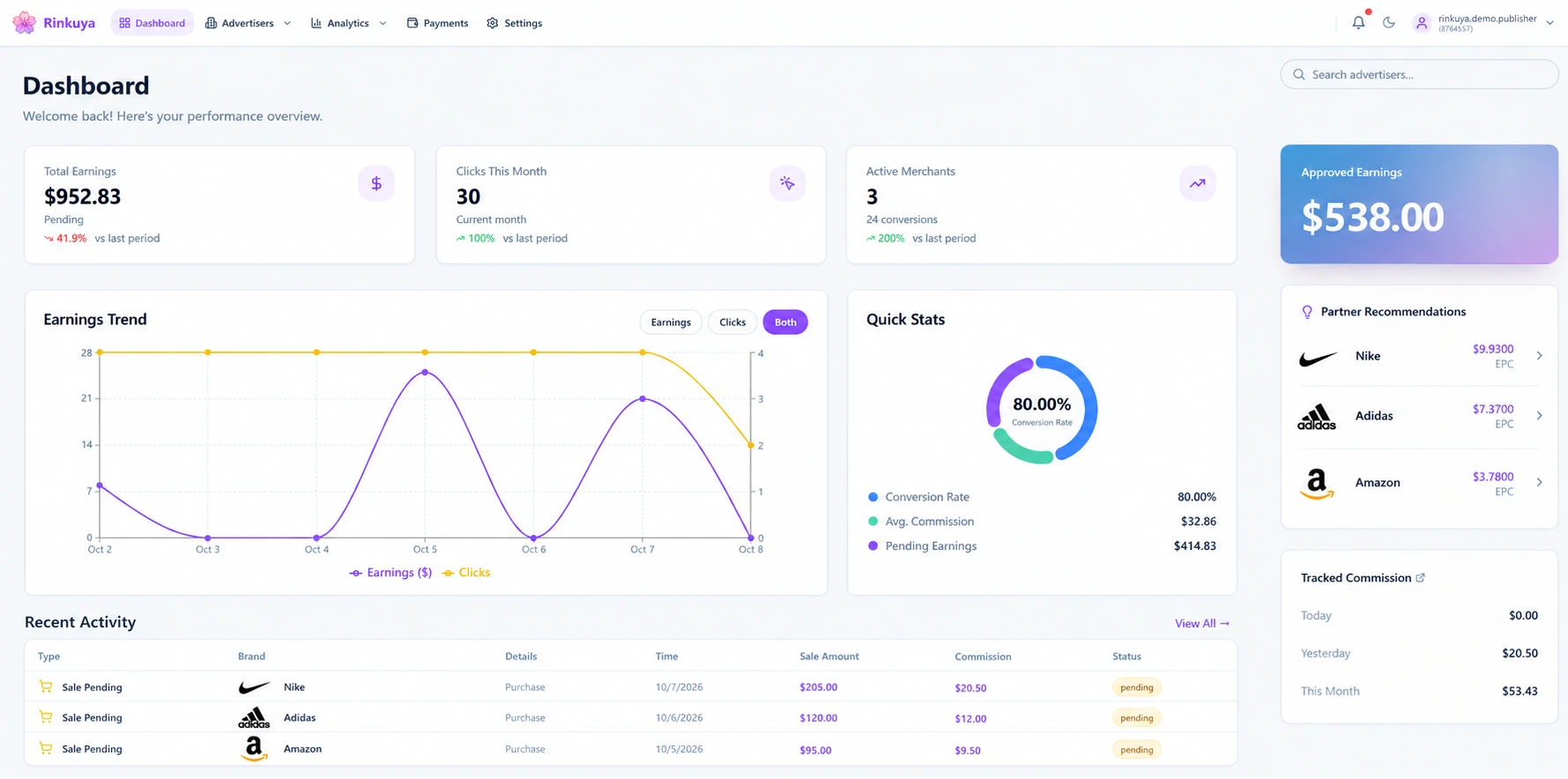Publisher dashboard preview showing recommendations for Nike, Adidas, and Amazon alongside recent activity